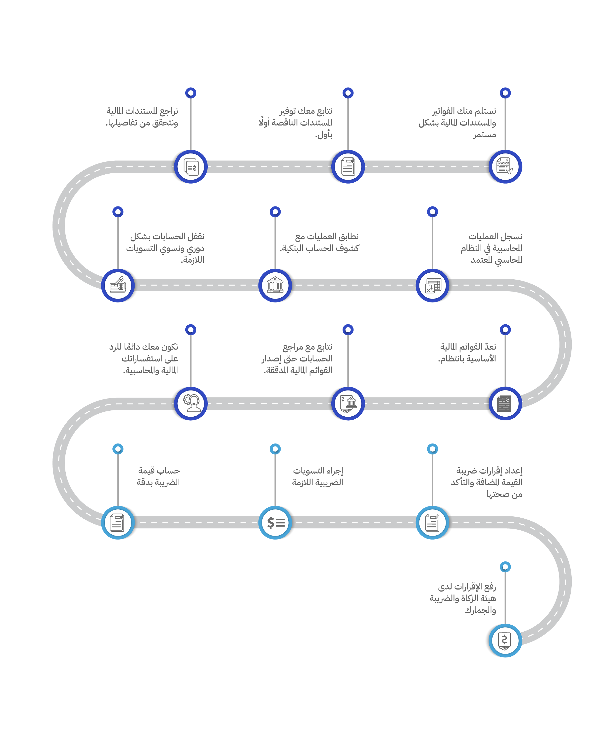 رحلتك مع راقم - خطة العمل